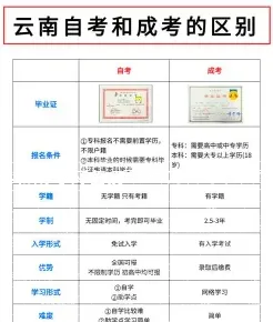 高起本