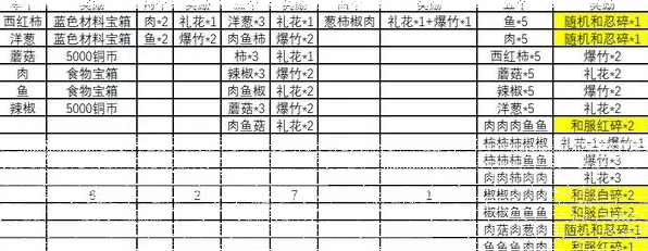 火影忍者烧烤