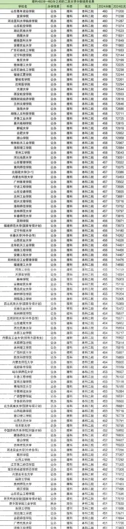 全国排名