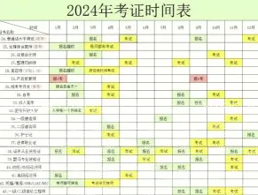 报考