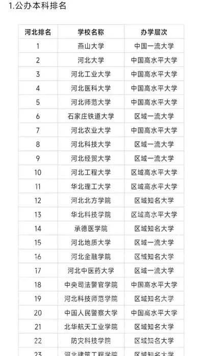 河北大学