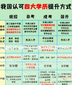 自考