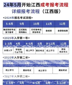 成考