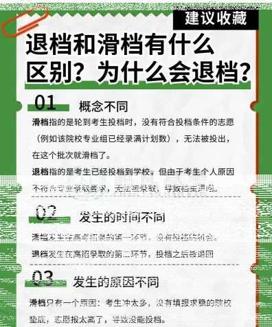 退档