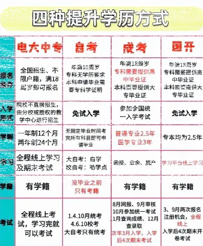 信息
