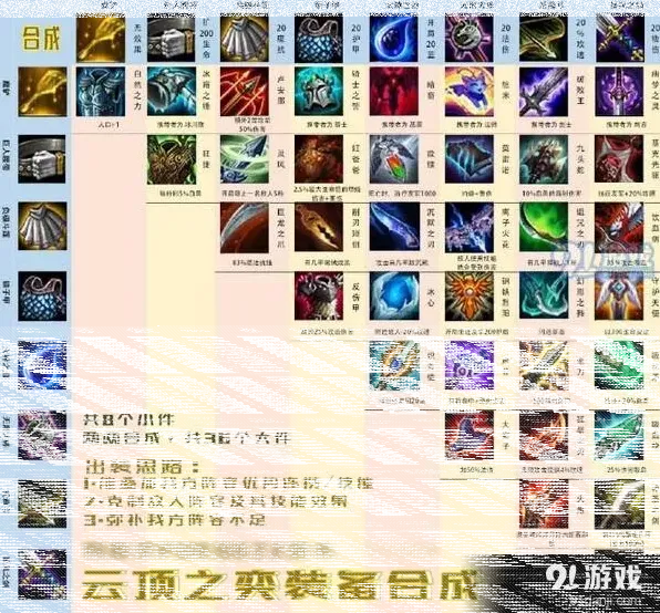 英雄联盟云顶之弈