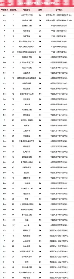 太原理工大学