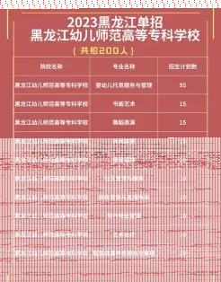 哈尔滨市