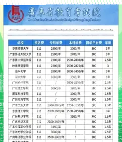 学费