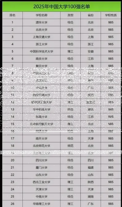 大学