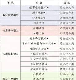 学院