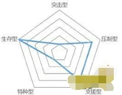 明日方舟与作用