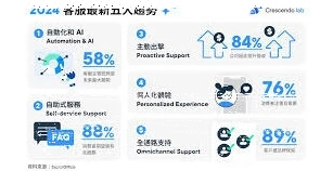 微信新生活