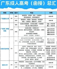 入学考试