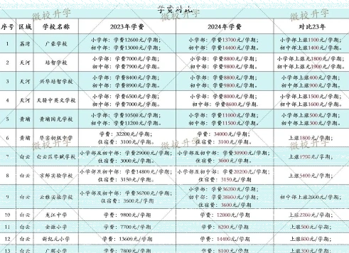学费