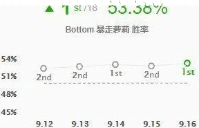 英雄联盟分享