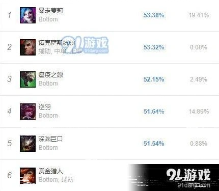 英雄联盟版本