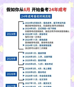成考大专