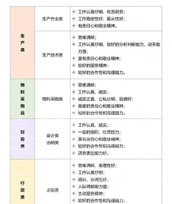 业务素质