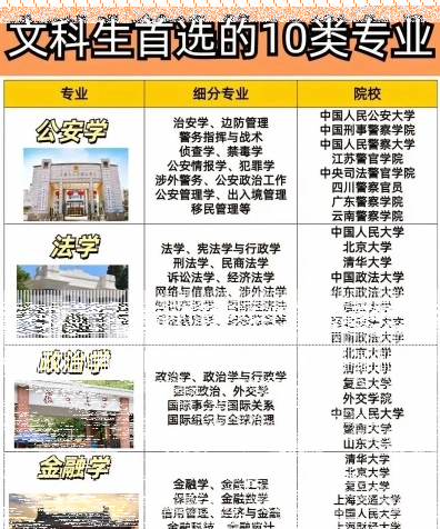 文科