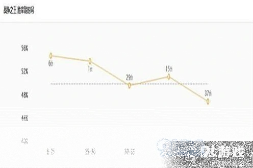 英雄联盟分享