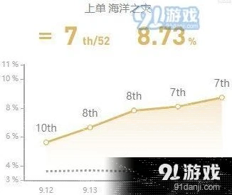 英雄联盟英雄