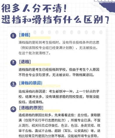 填报