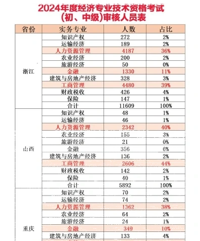 中级经济师