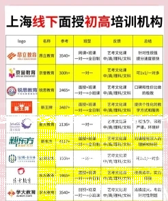 上海培训班