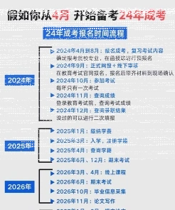 报考