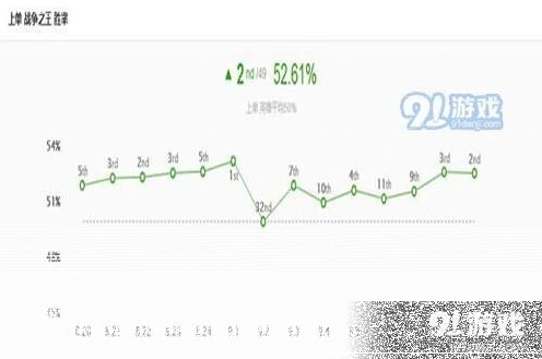 英雄联盟玩法技巧