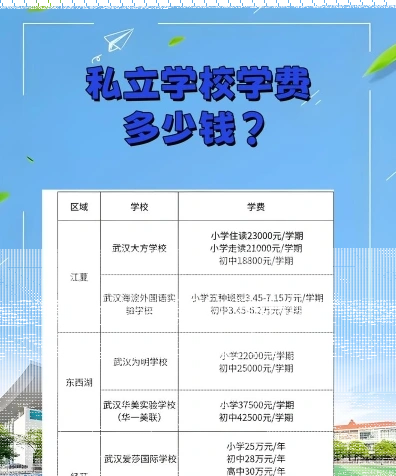 学费