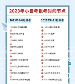 初中学历