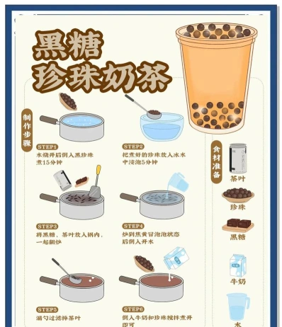 学习奶茶