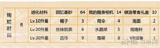 恋与制作人时刻