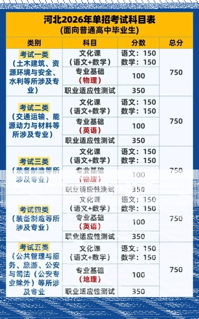 考生