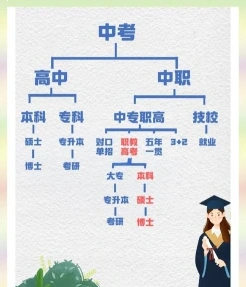 脱产学习