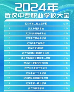 武汉职业技术学院