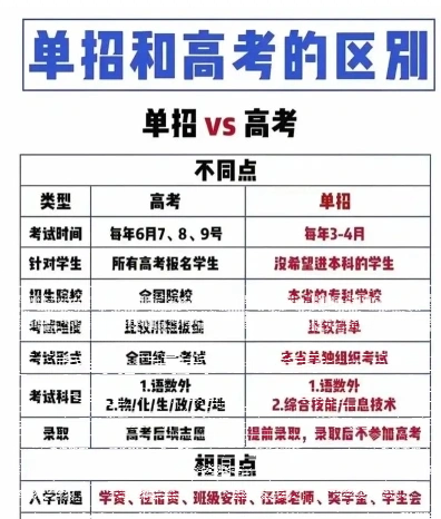 高考