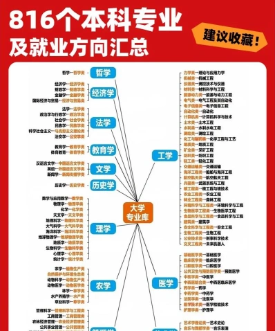 科学与技术