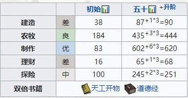 江南百景图袁公属性详解教程