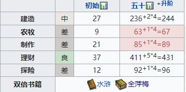 江南百景图秦子棠属性珍宝搭配攻略