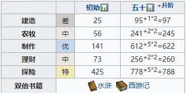江南百景图公孙跃攻略：人物属性珍宝详解