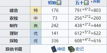 江南百景图公子礼怎么培养 珍宝天赋选择指南
