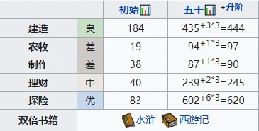 江南百景图时闯珍宝推荐