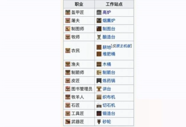 我的世界各职业工作方块详解