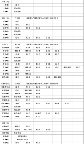 桃源深处有人家粉色百合花获得技巧教程