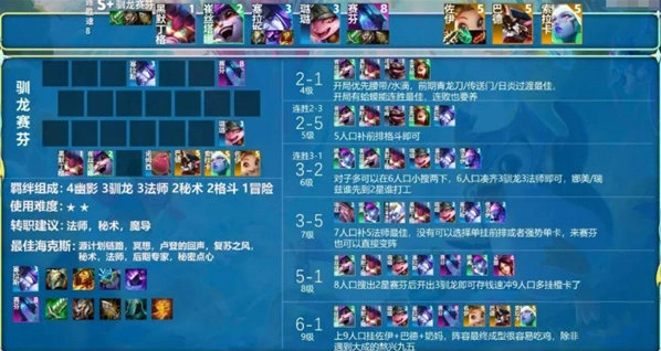 金铲铲之战S8赛季上分阵容指南