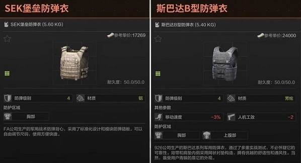 暗区突围护甲推荐：SEK堡垒与斯巴达B型对比