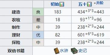江南百景图姜寿玩法技巧分享